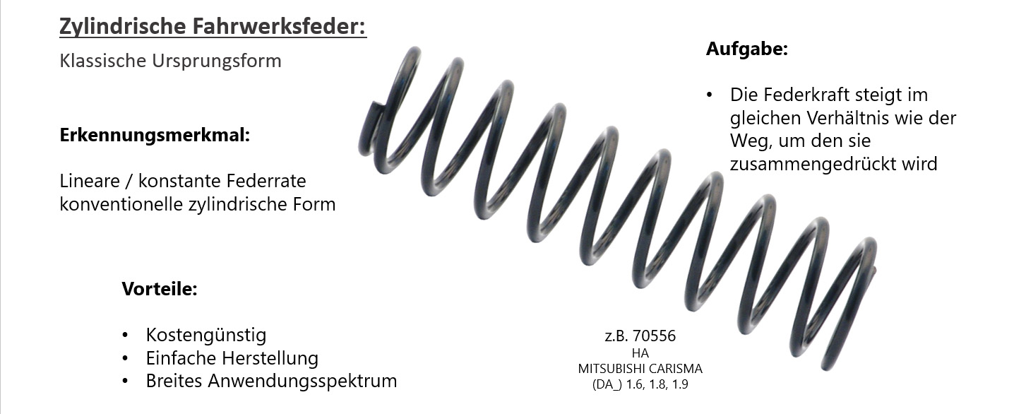 Zylindrische Fahrwerksfeder Zylindrische Fahrwerksfeder