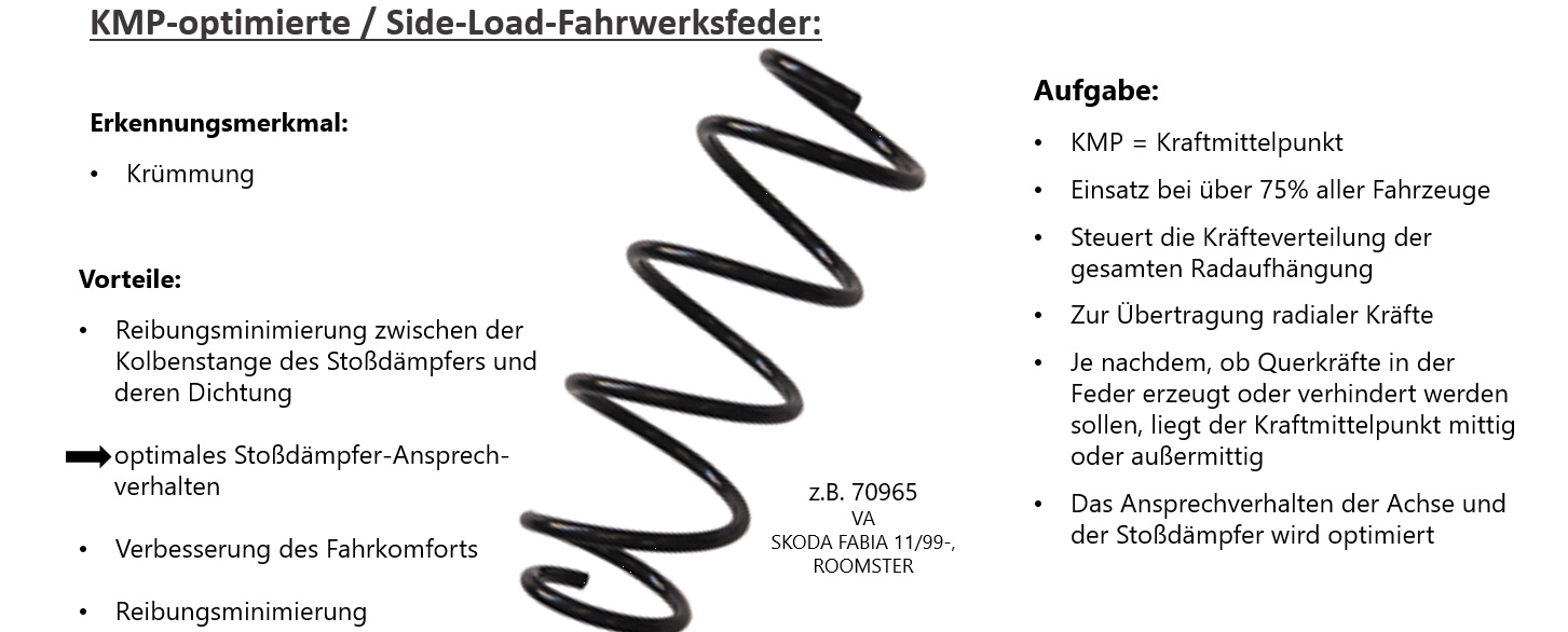 Side-Load-Fahrwerksfeder Side-Load-Fahrwerksfeder