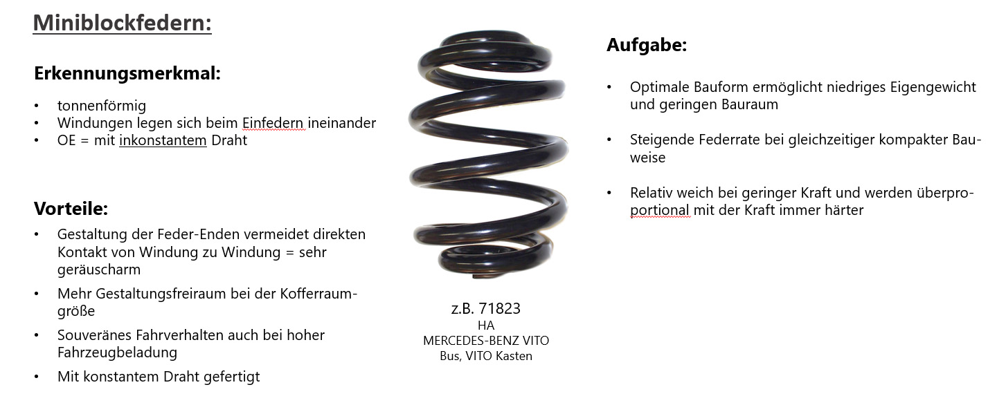Miniblock-Fahrwerksfeder Miniblock-Fahrwerksfeder