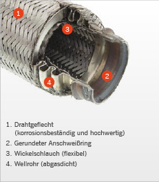 Aufbau Flexrohr