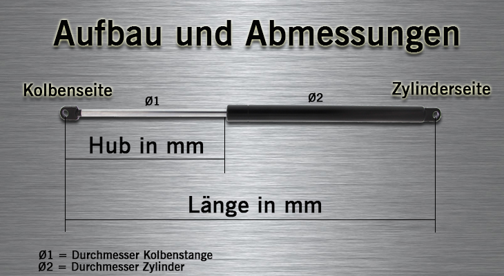 Gasfeder-Aufbau un Abmessungen
