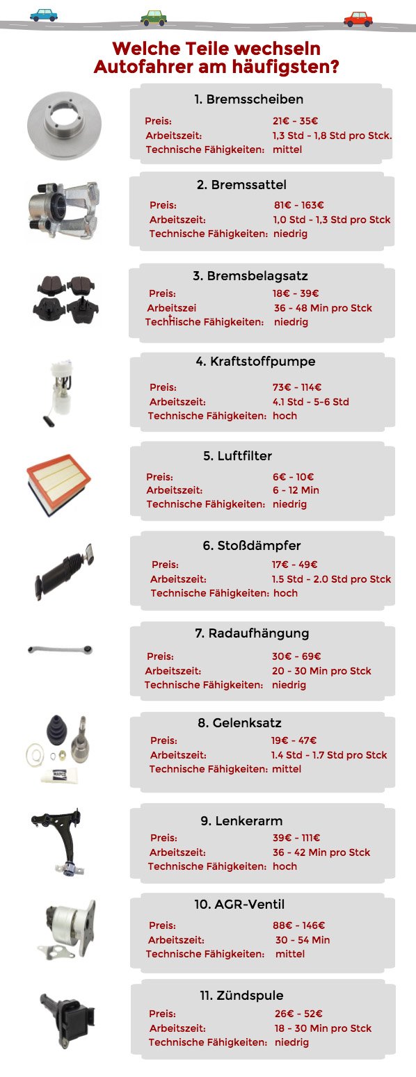 Grafische Übersicht: Welche Teile vom Auto müssen regelmäßig ersetzt oder ausgewechselt werden?