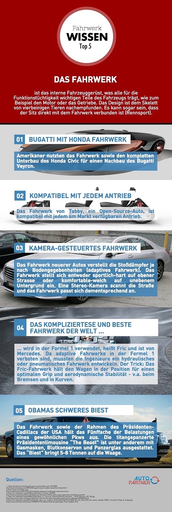 Fünf wissenswerte Dinge über Fahrwerke