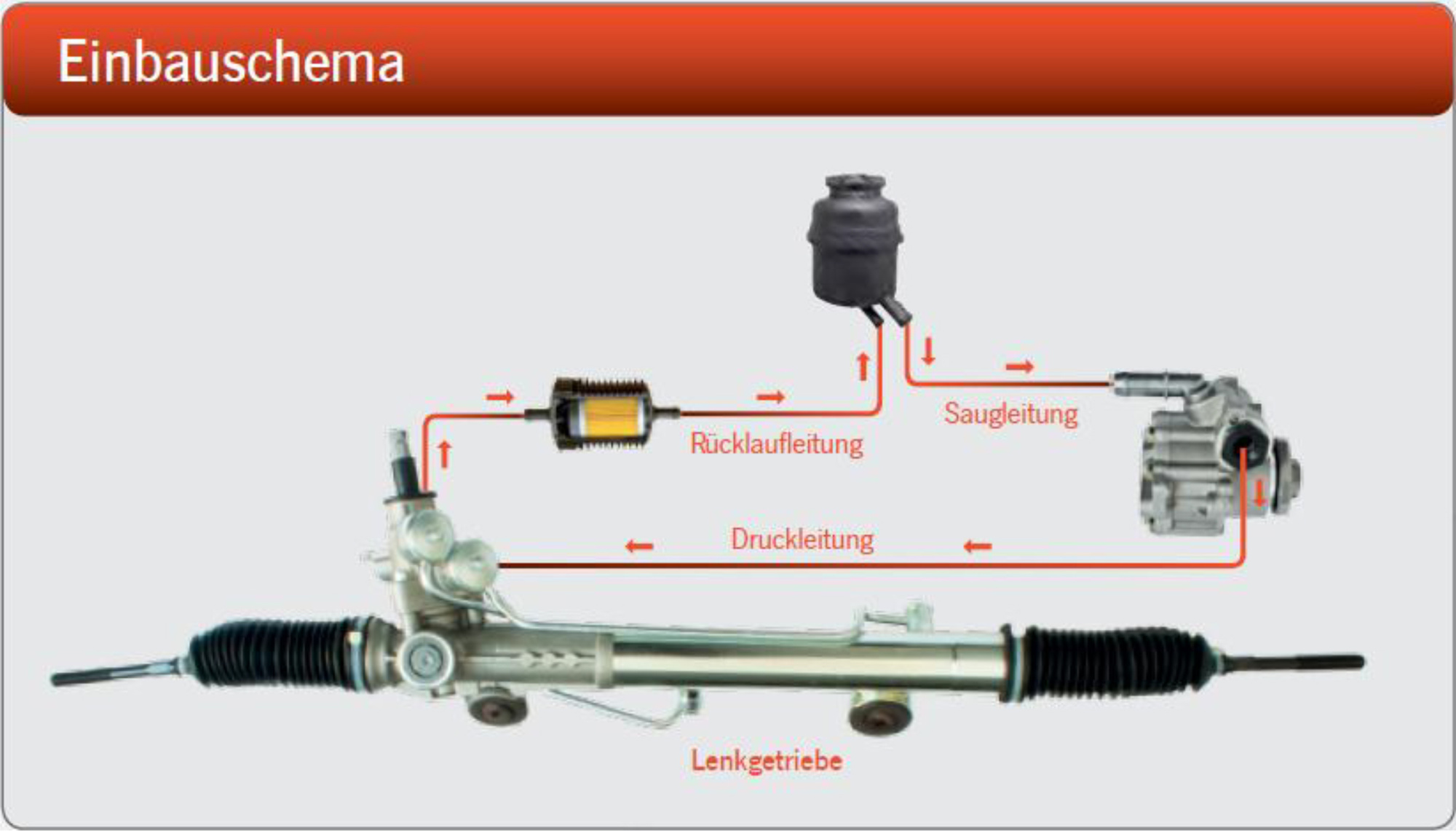 5-teiliges Universal-Lenkungs-SCHUTZFILTER-Set für Kfz mit Servolenkung, Anschlüsse: Ø 10 mm